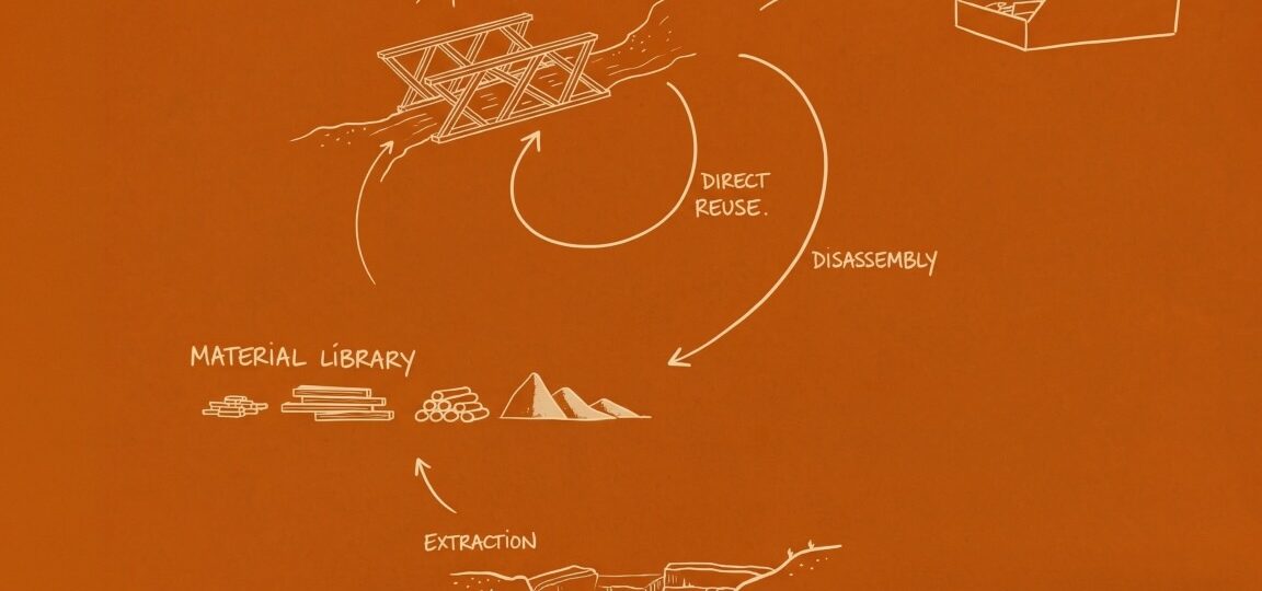 Bridging a gap in the circular economy