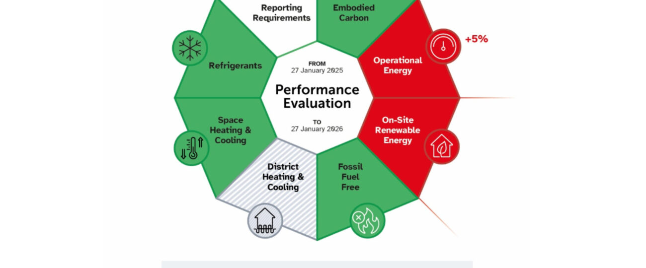 A new path towards net zero