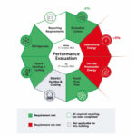 A new path towards net zero