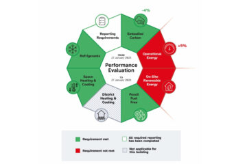 A new path towards net zero