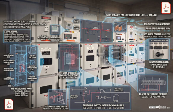 Brainstorming the 24kV Switchgear Schematics (Secondary Wiring and Automation)