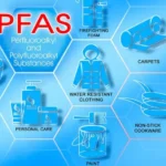 Smarter PFAS Barriers Start with Better Site Data