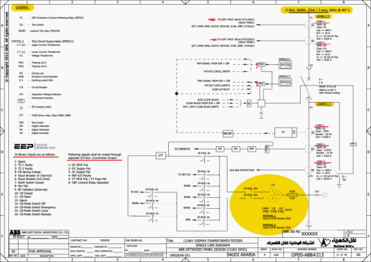 Schematics Analysis of 13.8kV 100MVA Transformer Feeder